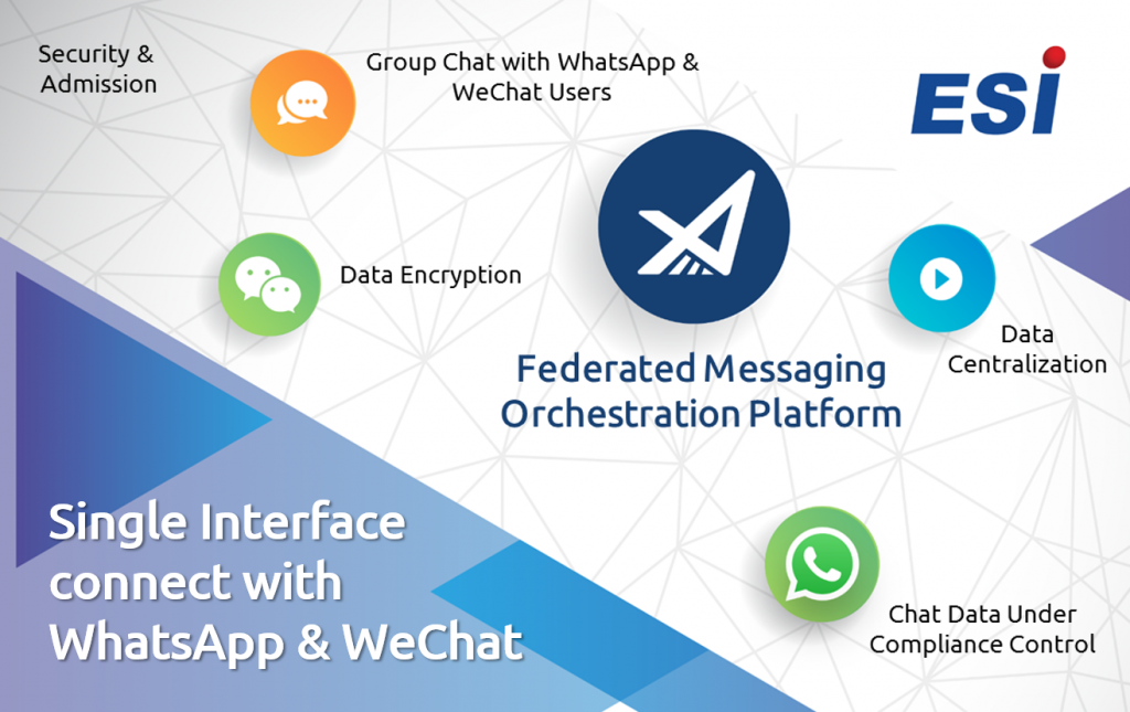 Single Interface connect with WhatsApp and WeChat Special Offer